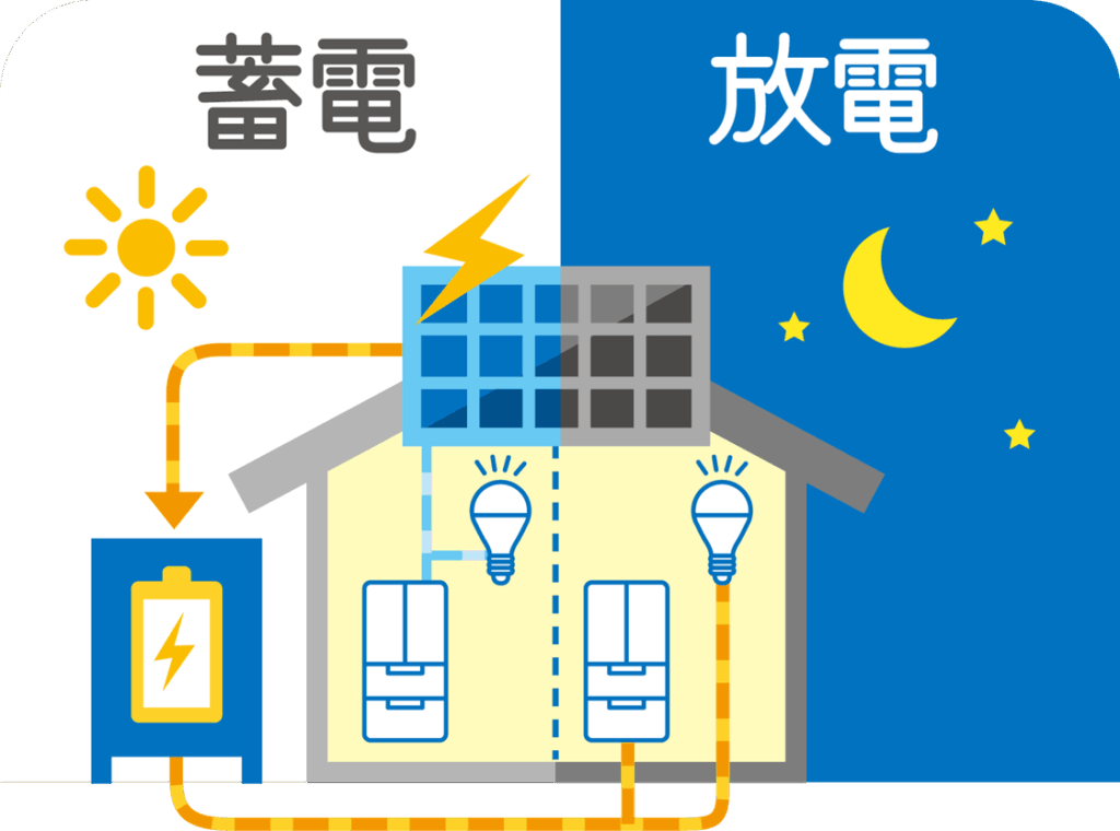 太陽光発電 蓄電 放電